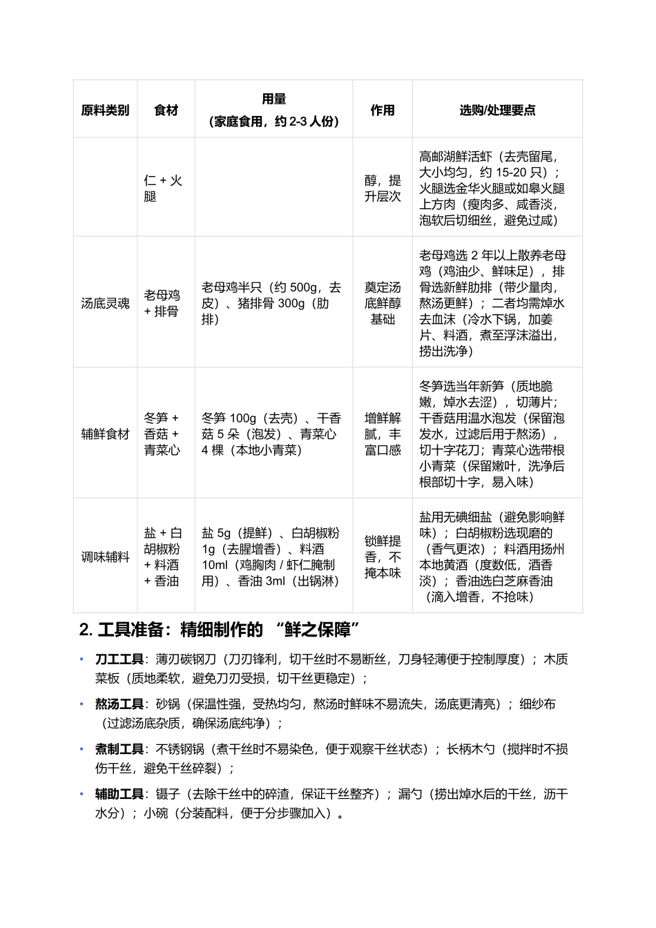 扬州煮干丝：淮扬菜里的鲜醇功夫.docx_第2页