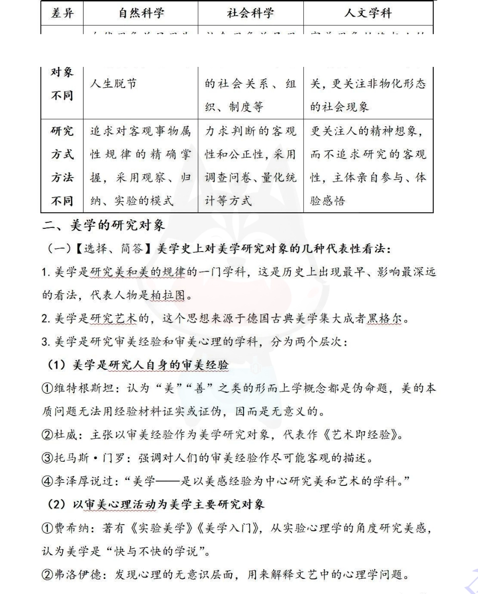 【章节 知识点汇总5】00037 美学 01.pdf_第2页