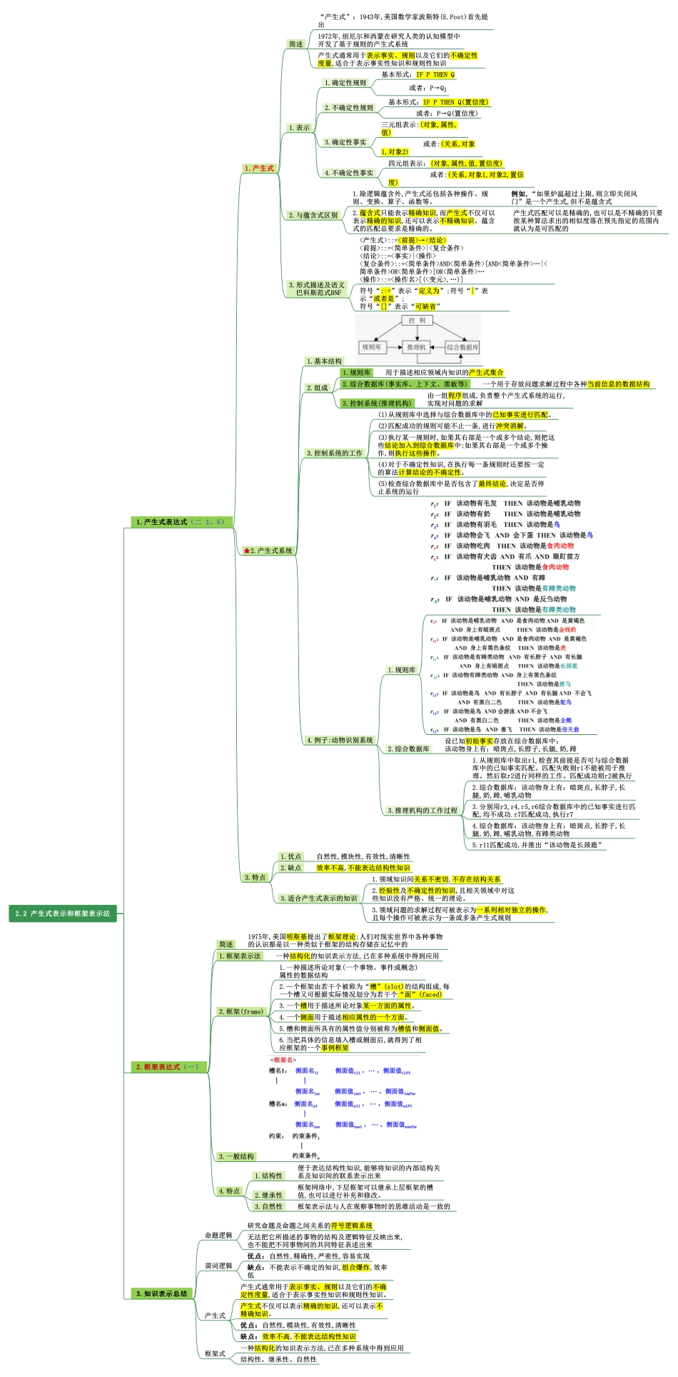 1.概述+2一阶谓词逻辑只是表示.pdf_第3页