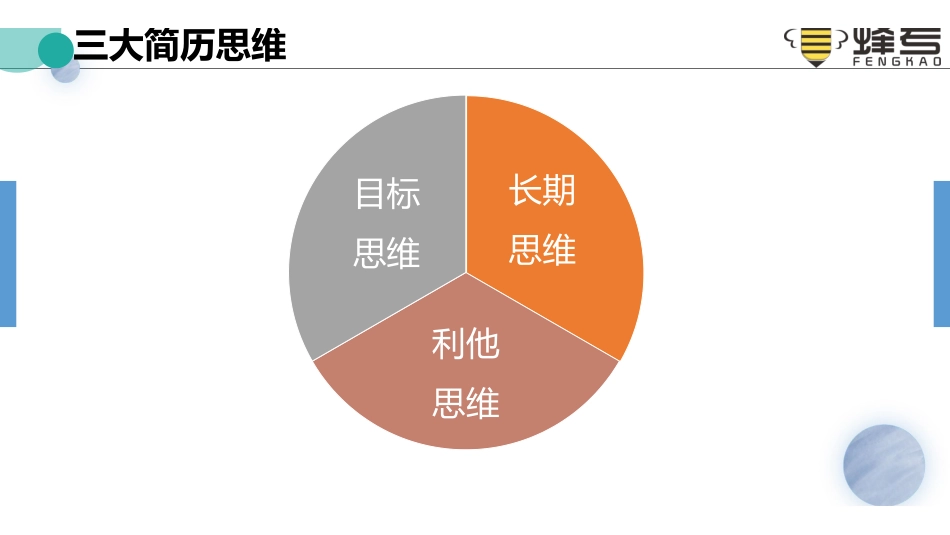 2洞悉简历——三大简历思维.pdf_第2页