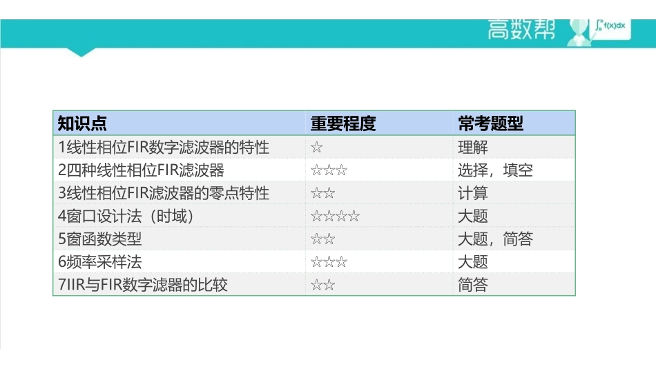 8数字信号处理课件.pdf_第2页