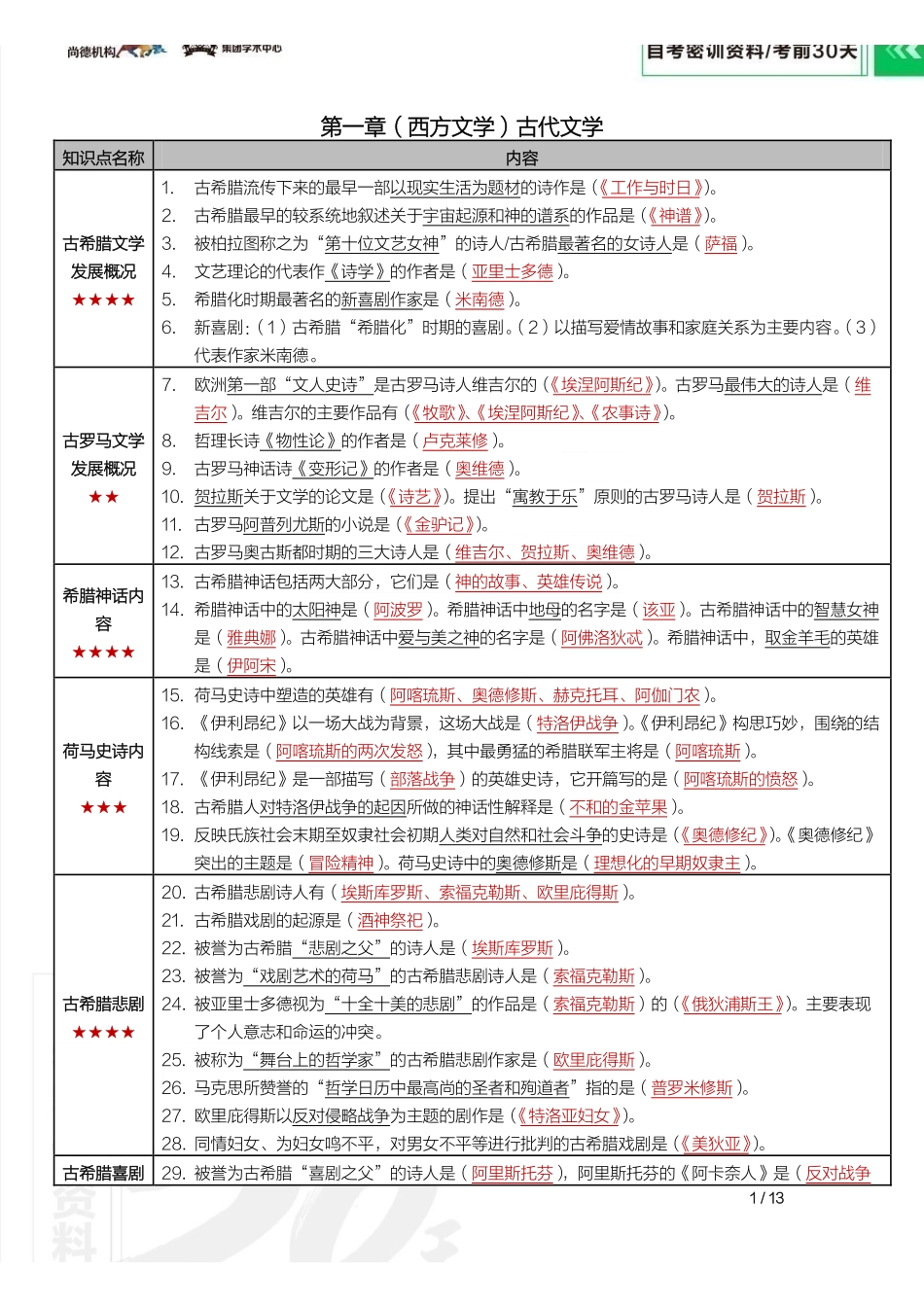 2304考期【密训-考前30天】外国文学史.pdf_第3页