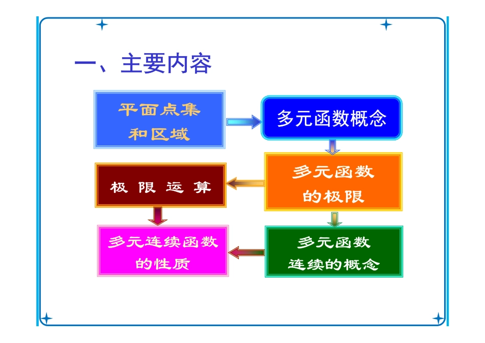 Ch8-习题课 - 汇总.pdf_第2页