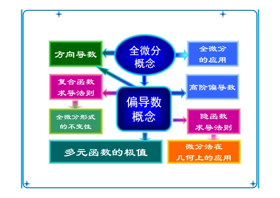 Ch8-习题课 - 汇总.pdf_第3页