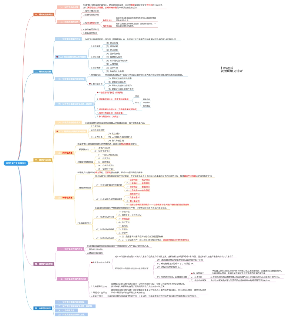 财政学(导图).pdf_第2页