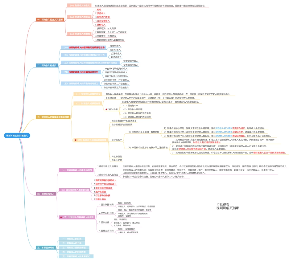财政学(导图).pdf_第3页