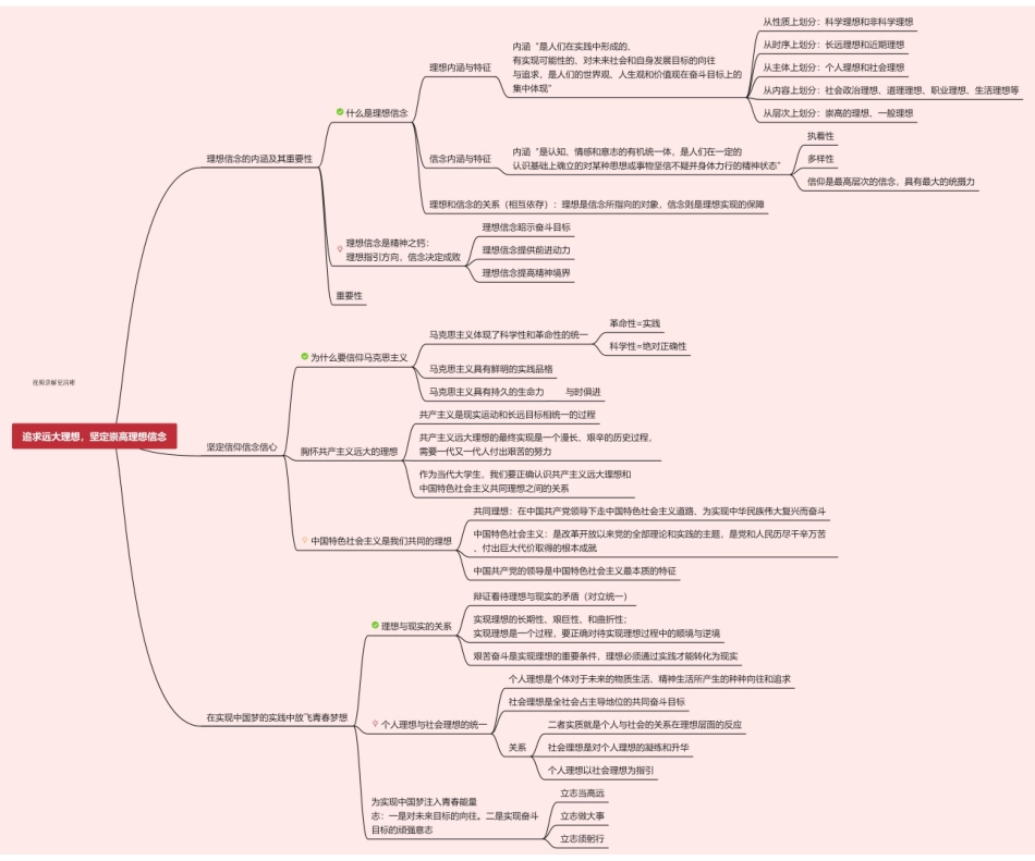 第二章 追求远大理想，坚定崇高理想信念.pdf_第1页
