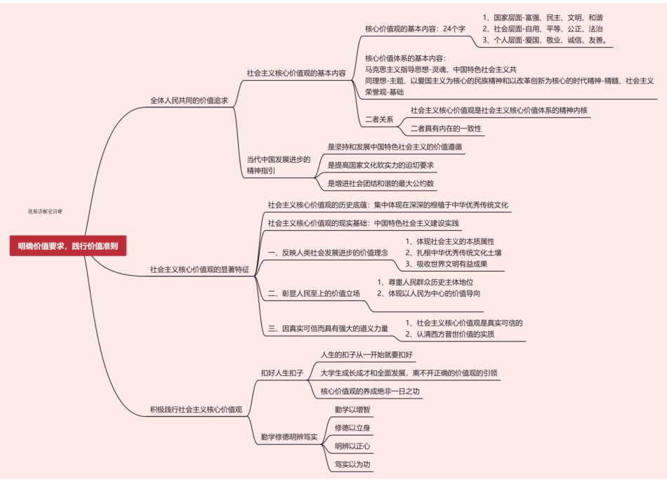 第四章 明确价值要求,践行价值准则.pdf_第1页