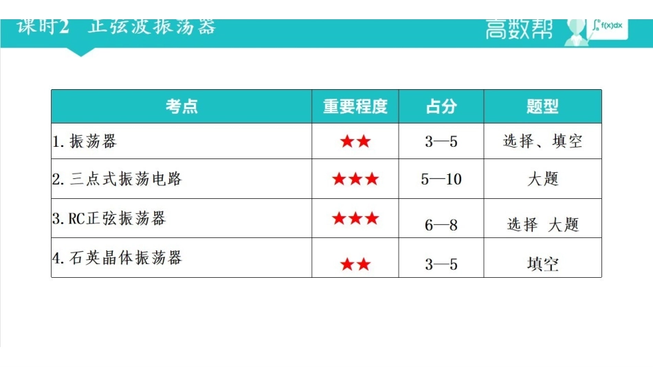 高频电子线路课时2.pdf_第2页