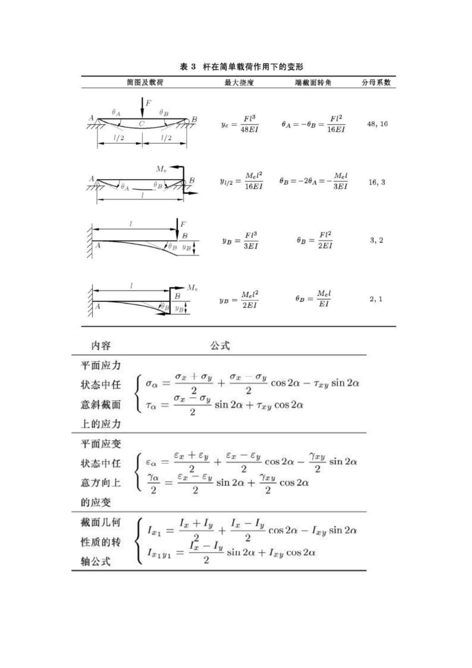工程力学公式大全.pdf_第3页