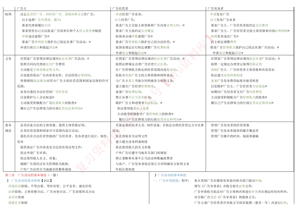 广告法规与管理.pdf_第3页