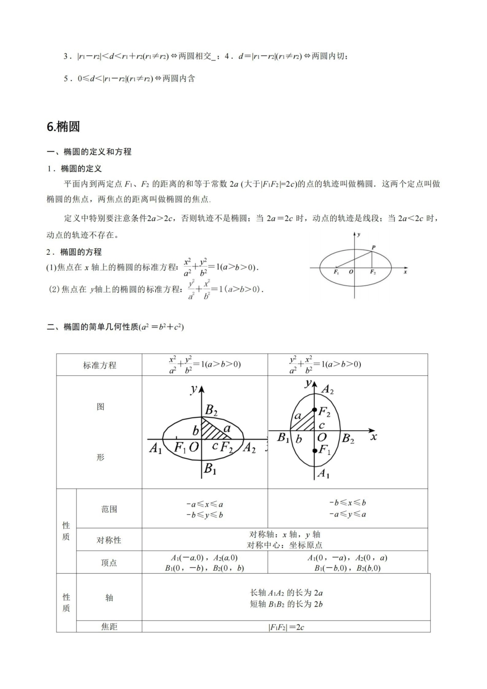 解析几何基础知识汇总.pdf_第2页