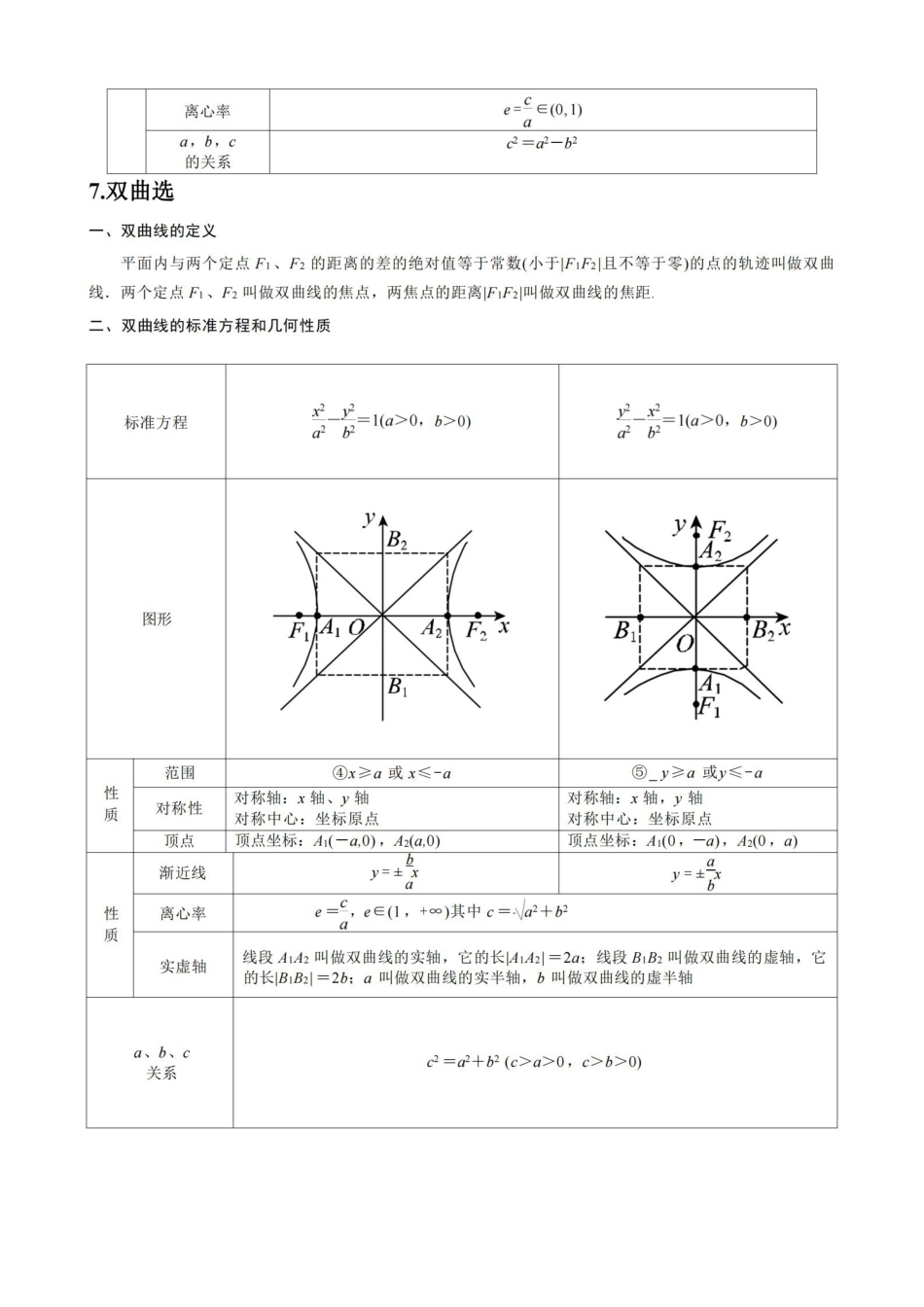 解析几何基础知识汇总.pdf_第3页
