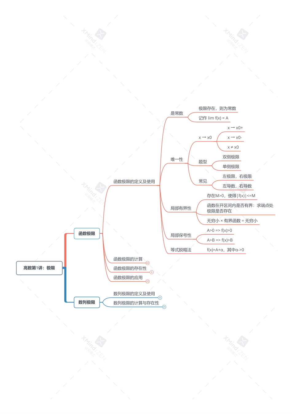 考研数学导图汇总-高数[数二]-打印版(1).pdf_第1页