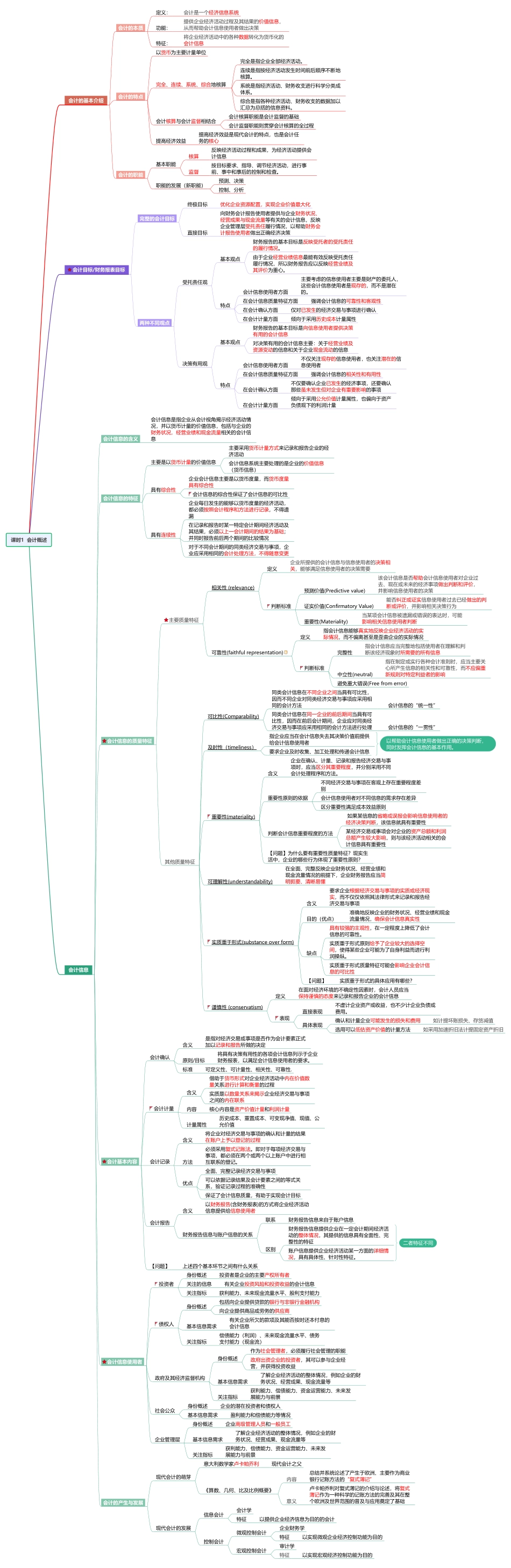 课时1  会计概述.pdf_第1页