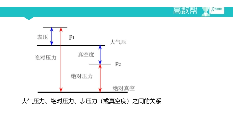 课时1 流体流动.pdf_第3页