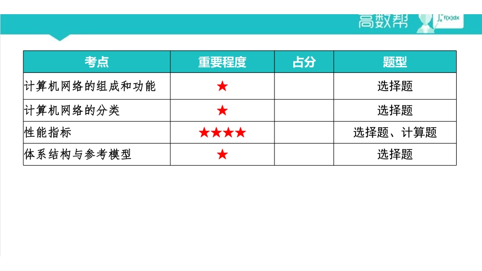 课时1 体系结构.pdf_第2页