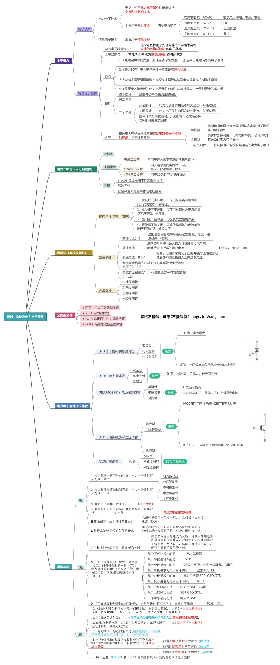 课时1 绪论及电力电子器件.pdf_第1页