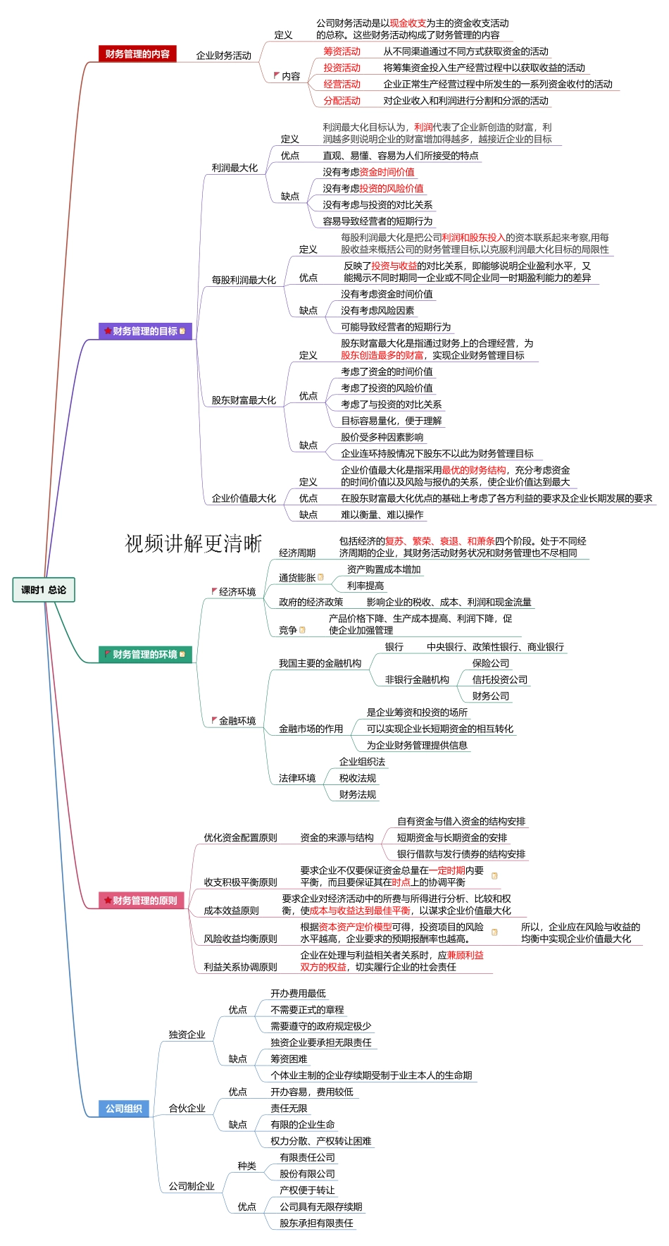课时1 总论.pdf_第1页