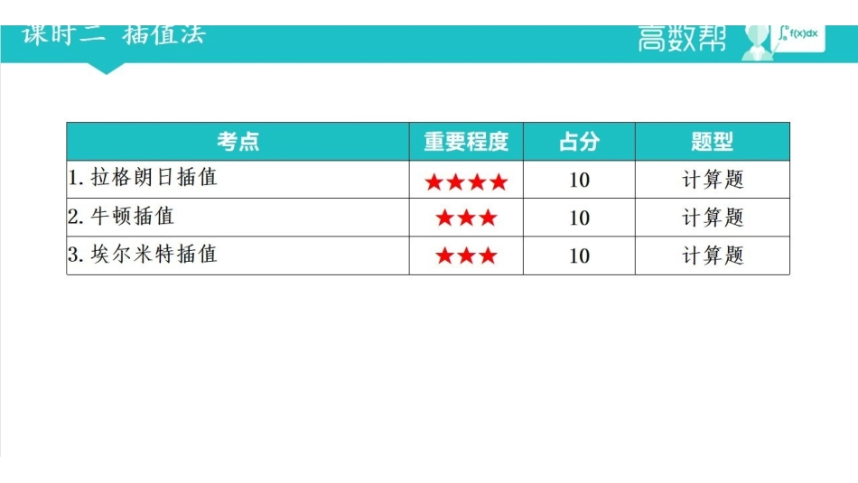 课时2 插值法.pdf_第1页