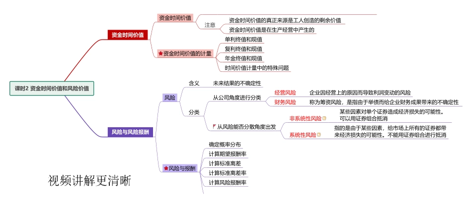 课时2 资金时间价值和风险价值.pdf_第1页