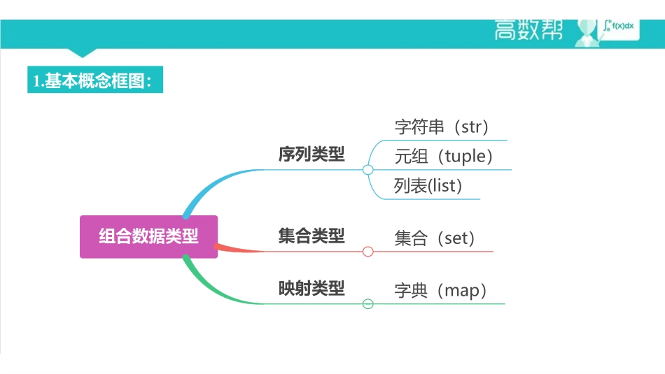 课时3 Python语言语法详解——组合数据类型.pdf_第1页