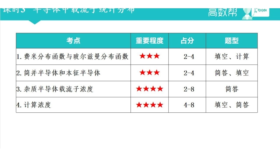 课时3 半导体中载流子统计分布.pdf_第2页