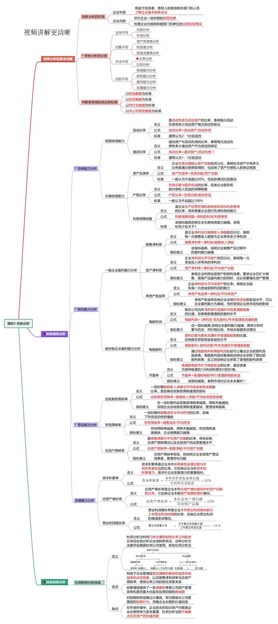 课时3 财务分析.pdf_第1页