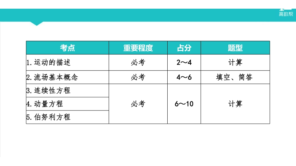 课时3 流体运动学和流体动力学基础.pdf_第1页