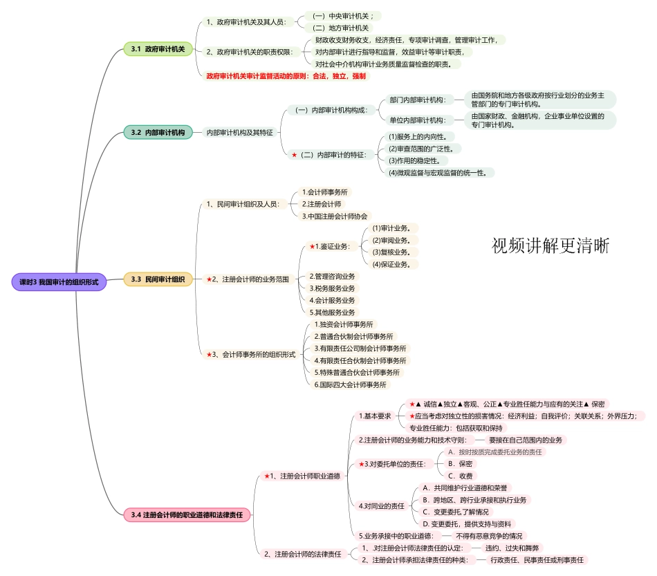 课时3 我国审计的组织形式.pdf_第1页