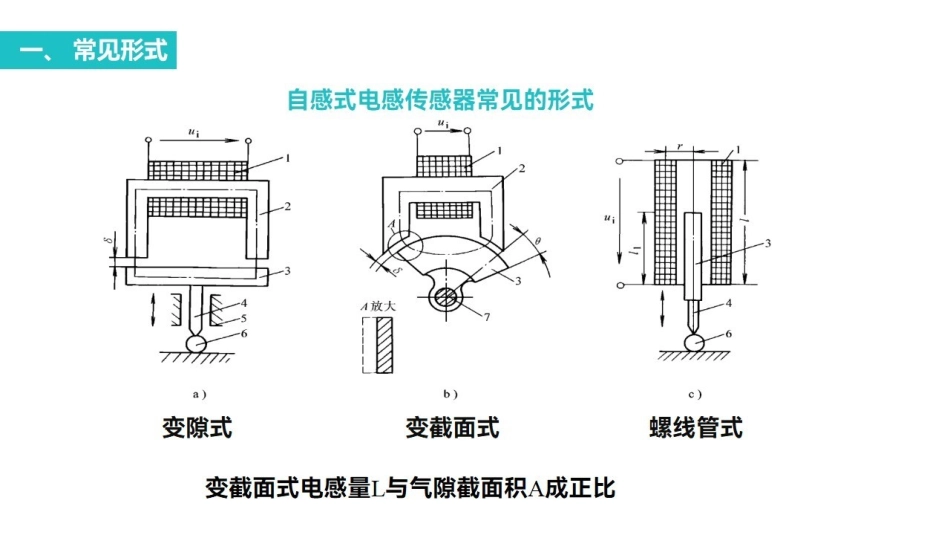 课时4 电感式传感器.pdf_第3页