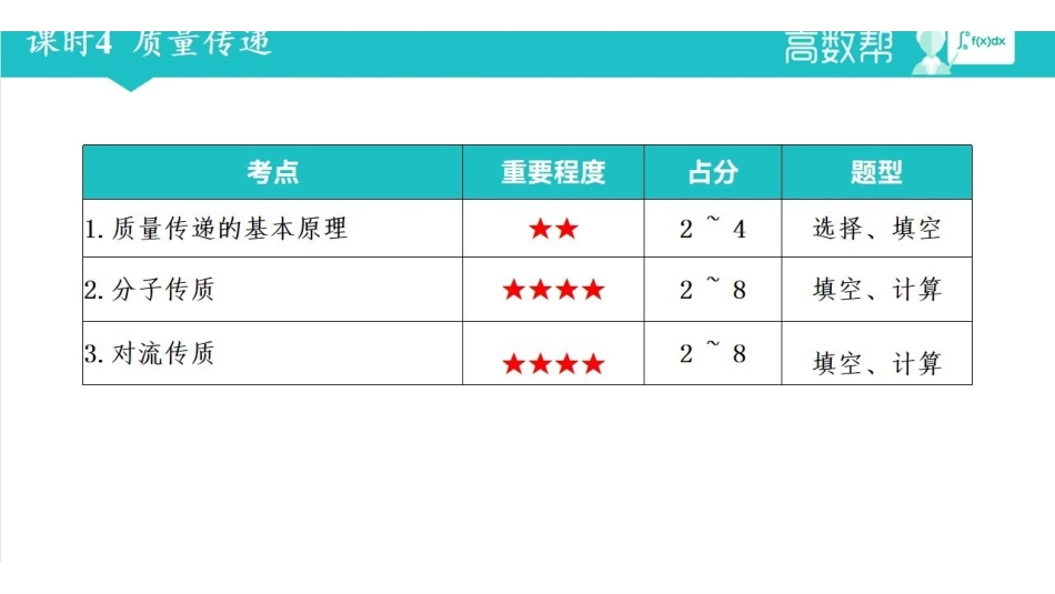 课时4 质量传递.pdf_第2页