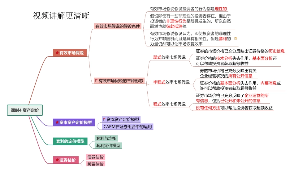 课时4 资产定价.pdf_第1页
