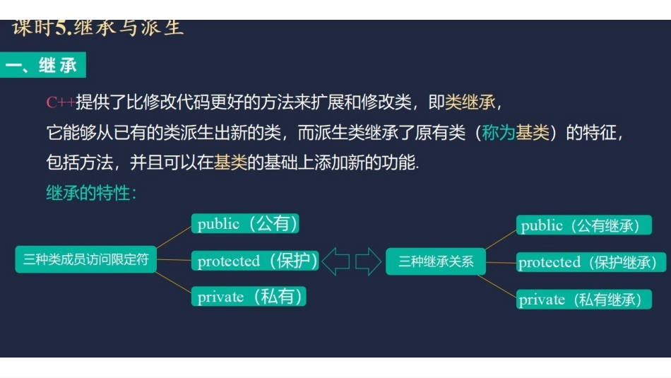 课时5 继承与派生.pdf_第1页