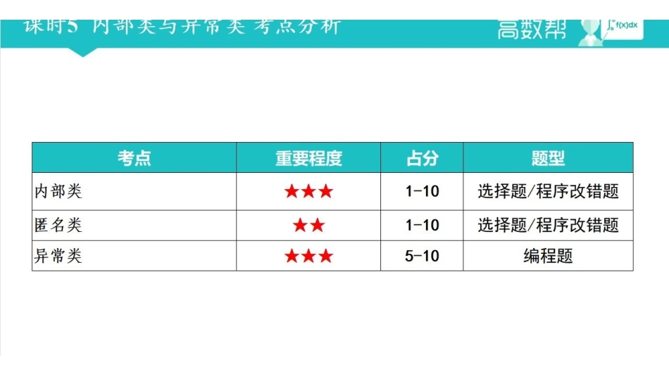 课时5 内部类与异常类.pdf_第1页