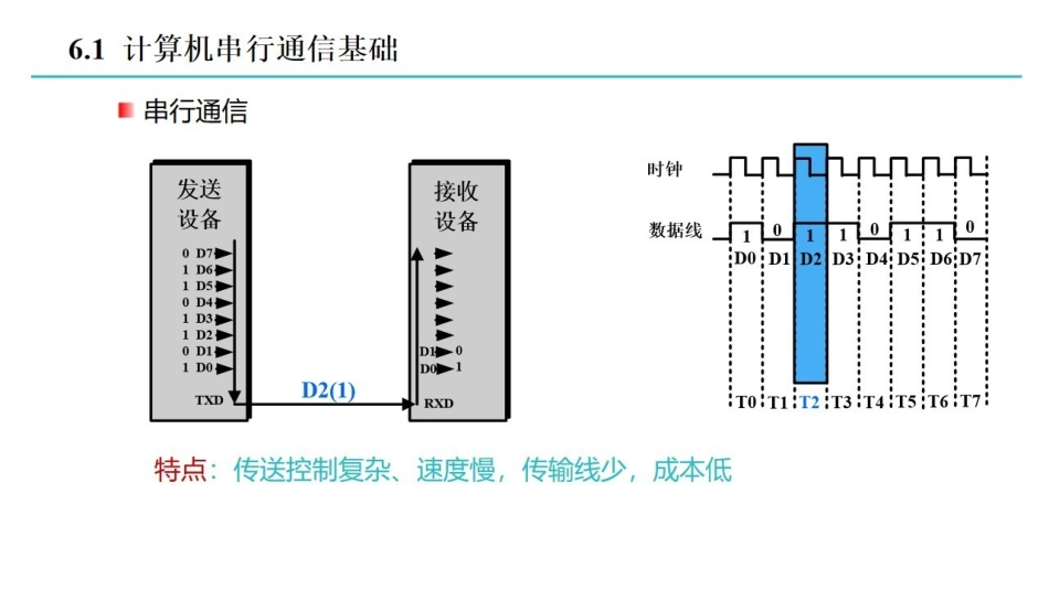 课时6 80C51单片机的串行口.pdf_第3页