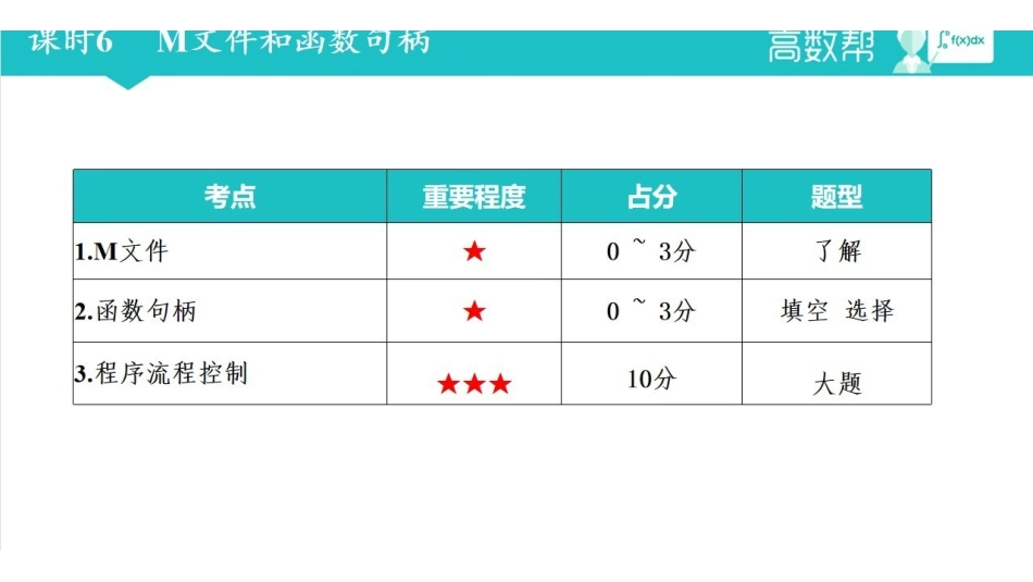 课时6 函数句柄.pdf_第1页