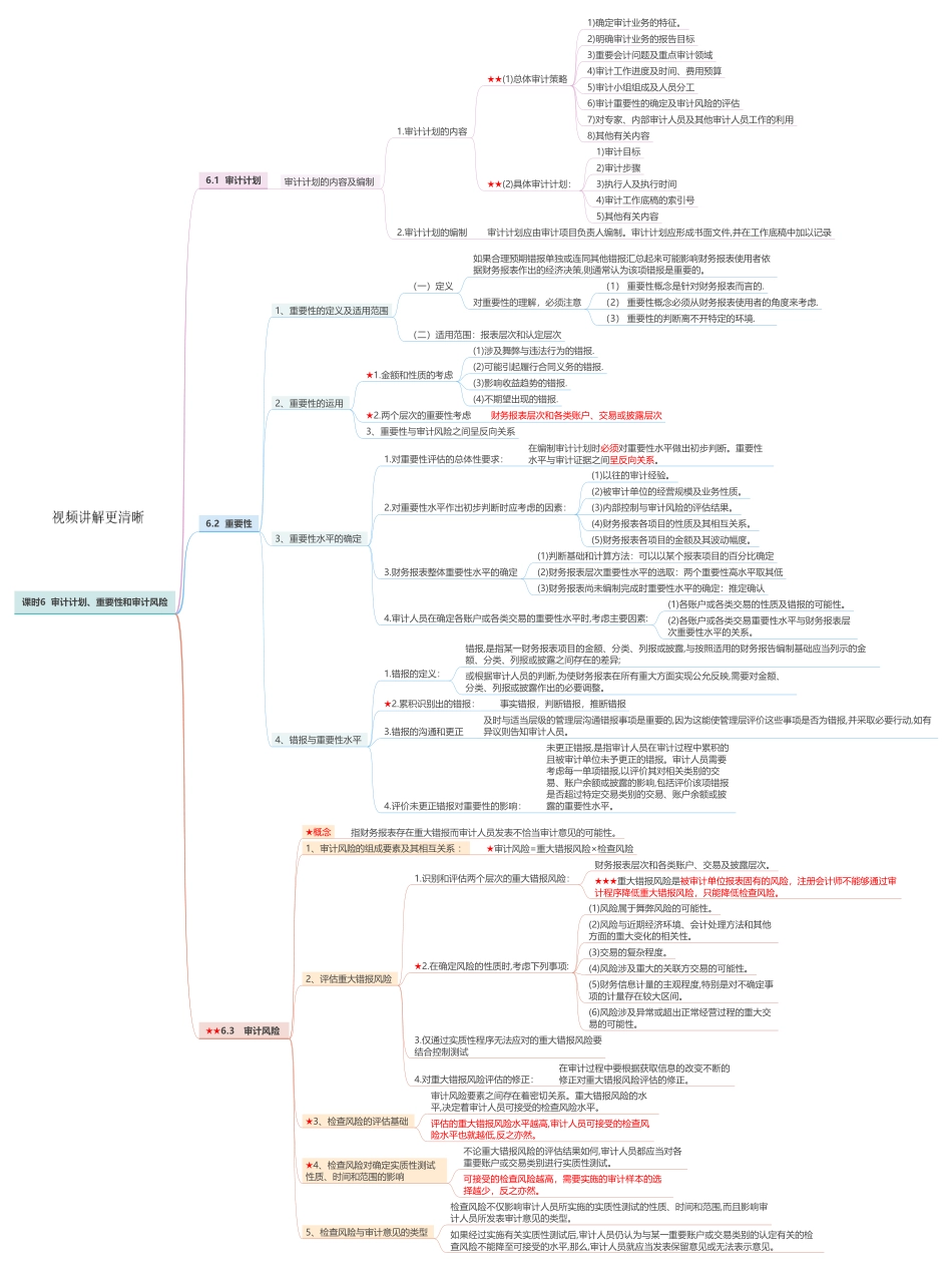 课时6 审计计划、重要性和审计风险.pdf_第1页
