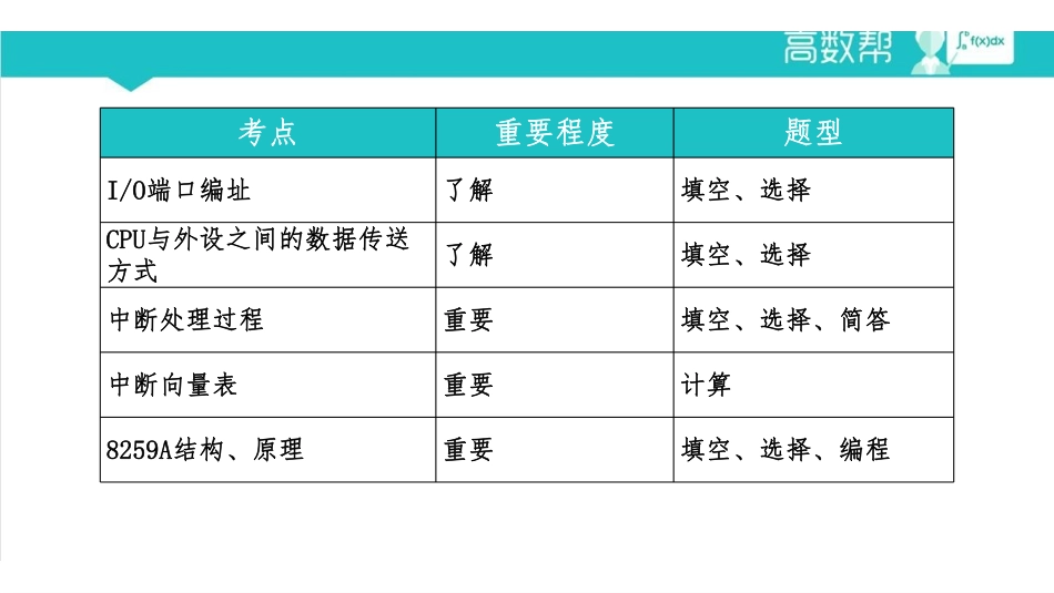 课时6 输入输出与中断.pdf_第1页