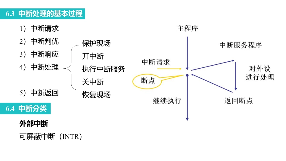 课时6 输入输出与中断.pdf_第3页