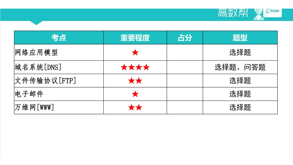 课时6 应用层.pdf_第2页
