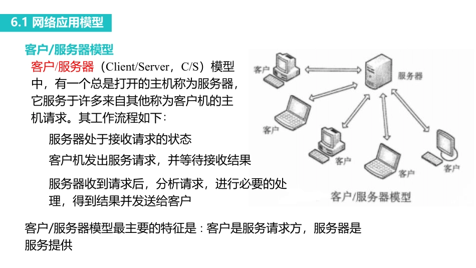 课时6 应用层.pdf_第3页