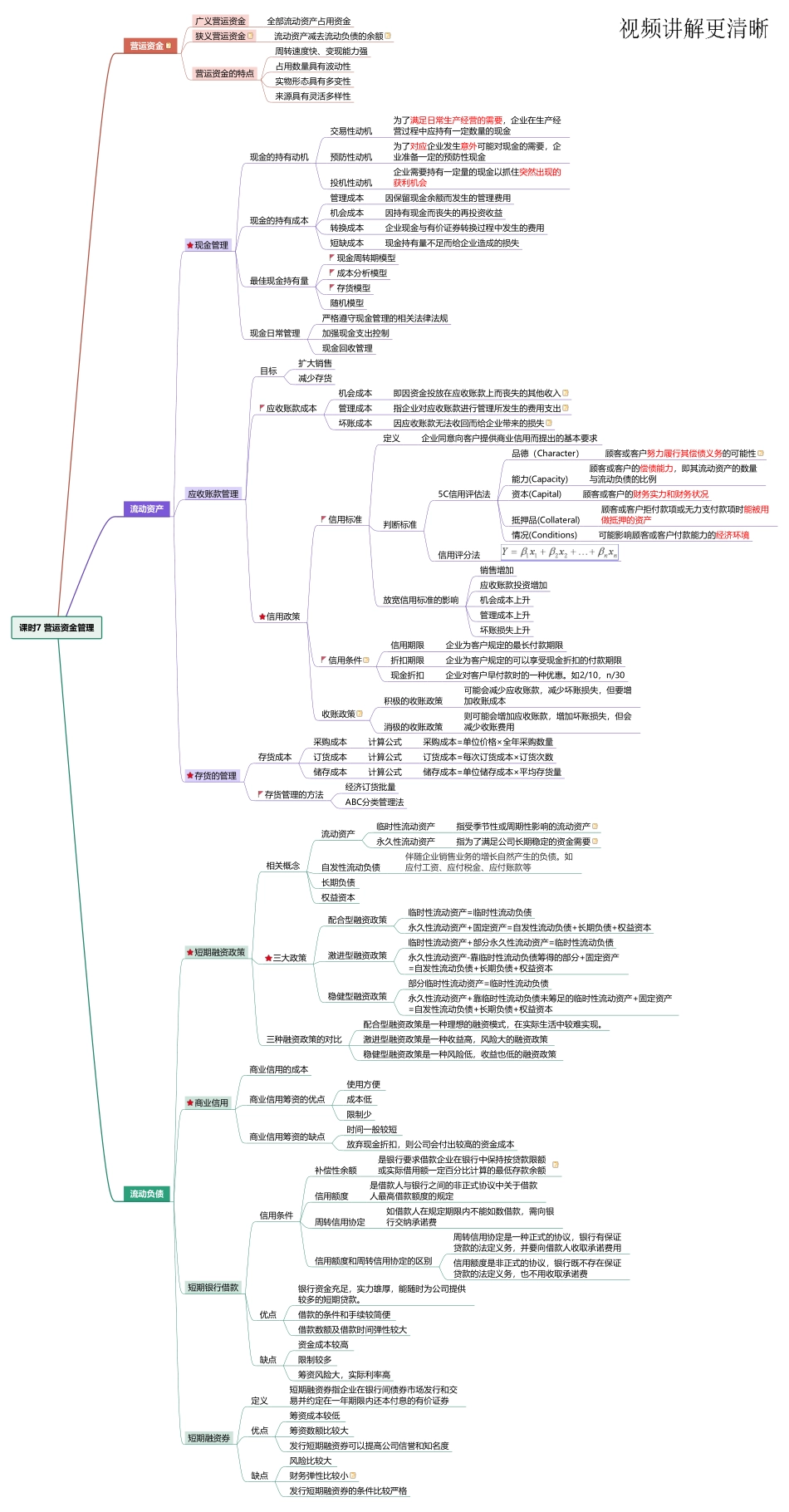 课时7 营运资金管理.pdf_第1页