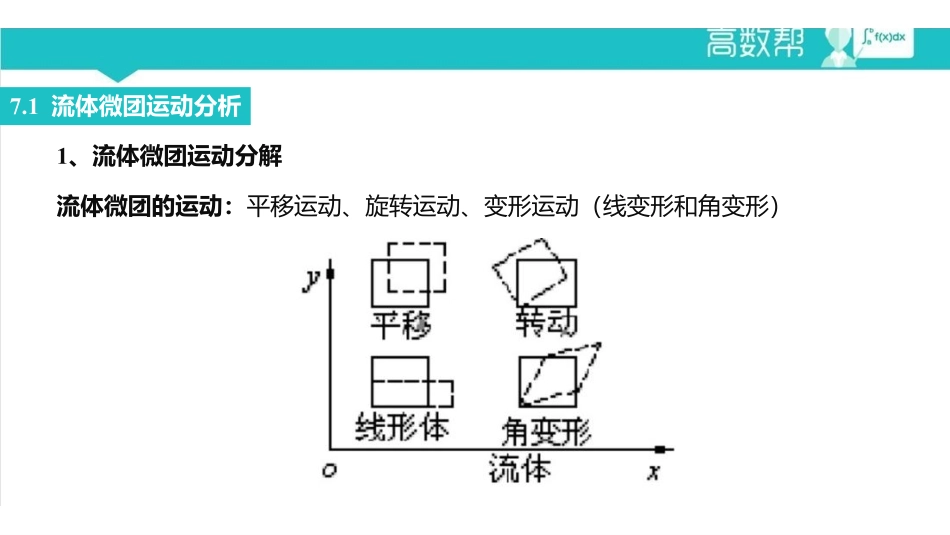 课时7 有势流动和有旋流动.pdf_第2页