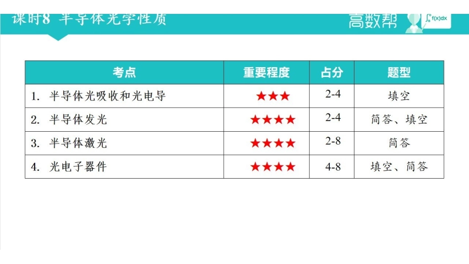 课时8 半导体光学性质.pdf_第2页