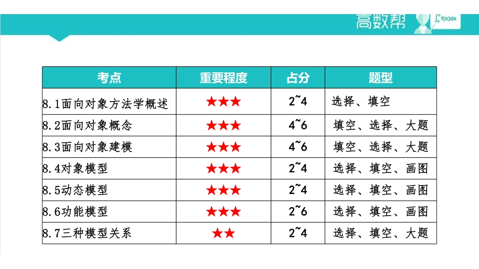 课时8 软件工程导论.pdf_第1页
