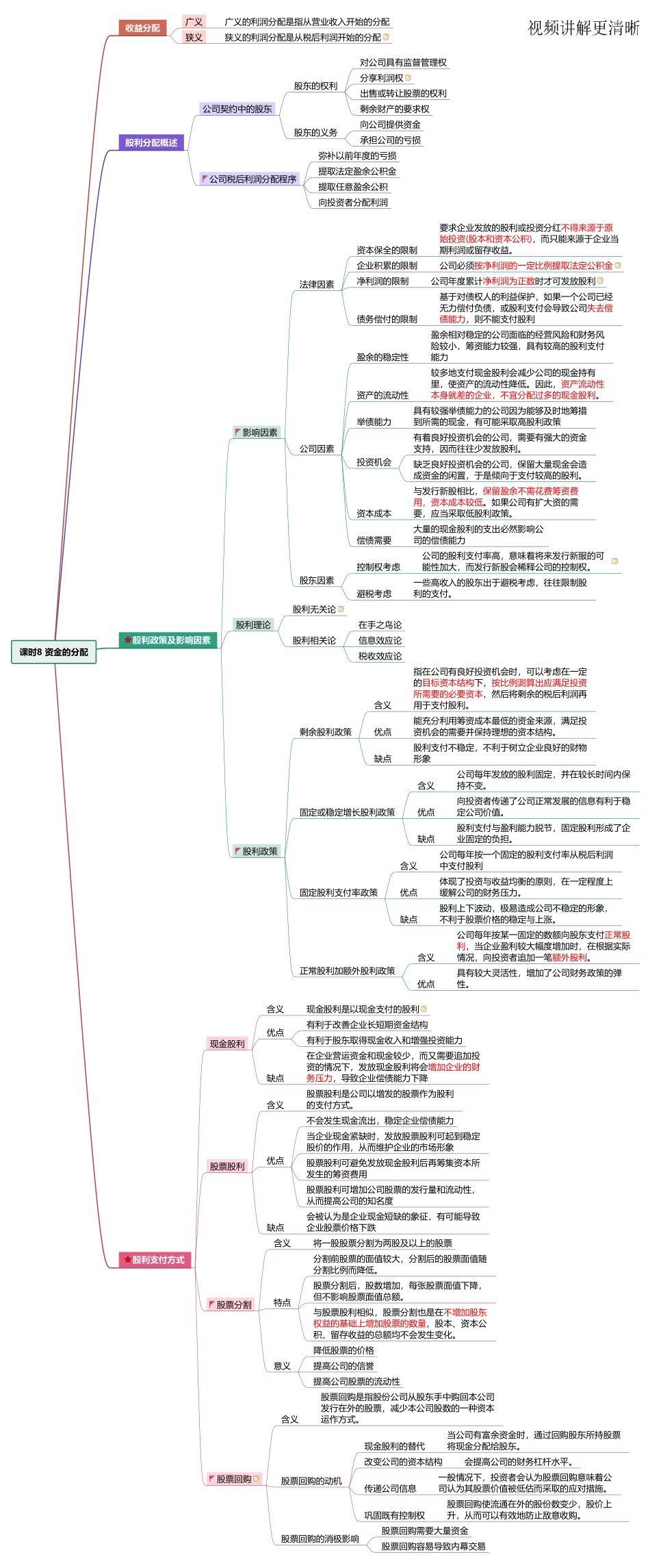 课时8 资金的分配.pdf_第1页
