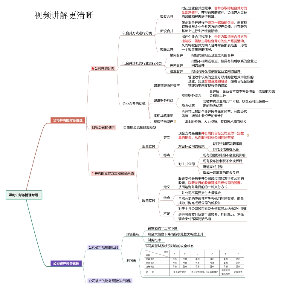 课时9 财务管理专题.pdf_第1页