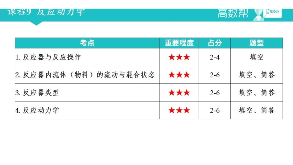 课时9 反应动力学.pdf_第2页