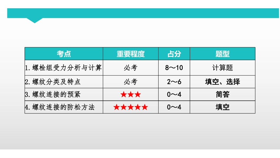 课时9 螺纹连接.pdf_第2页